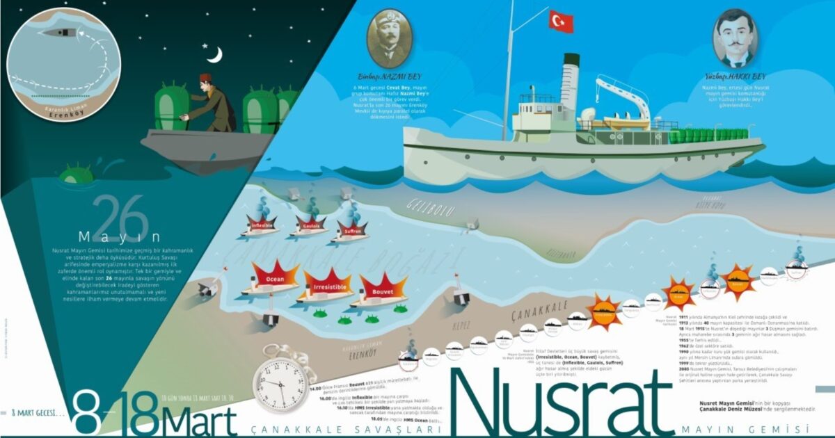 Nusrat Mayın Gemisi İnfografiği Sergisi